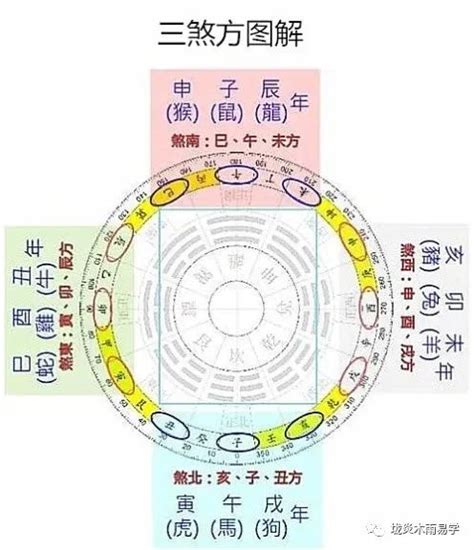 今年年煞|【今年年煞】三煞方位大解密！今年年煞方位在哪？如何輕鬆化。